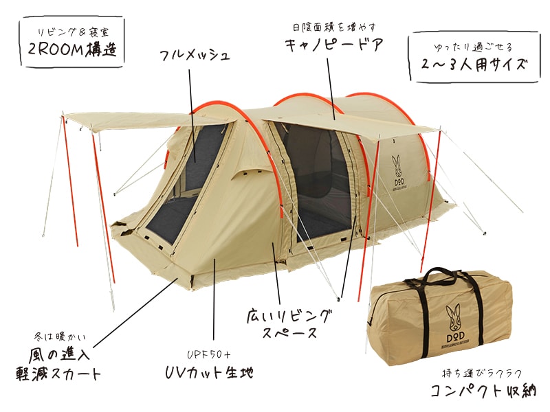カマボコテントミニの主な特徴
