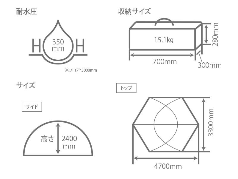  ファイヤーベースのサイズ画像