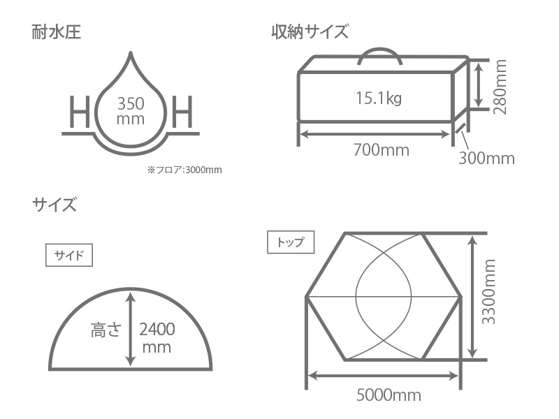  ファイヤーベースのサイズ画像