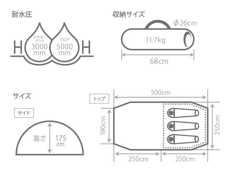  カマボコテントミニのサイズ画像