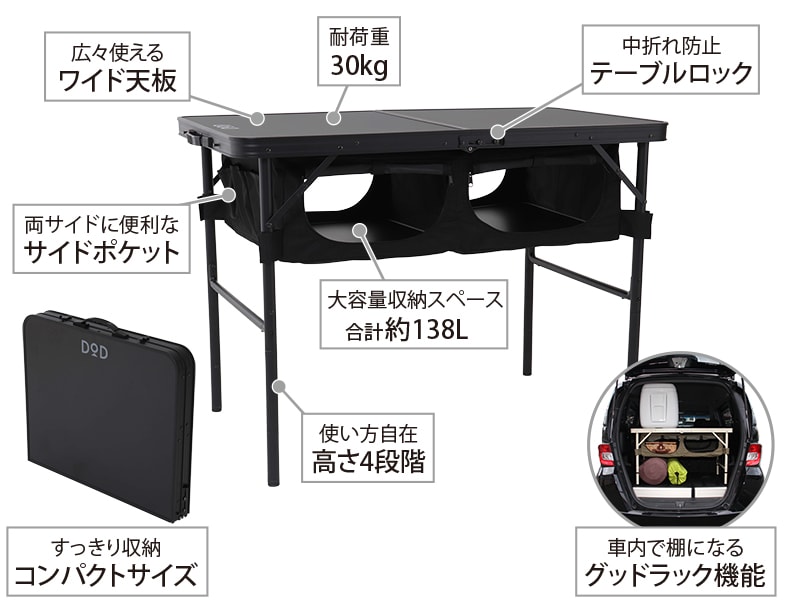  グッドラックテーブルの主な特徴