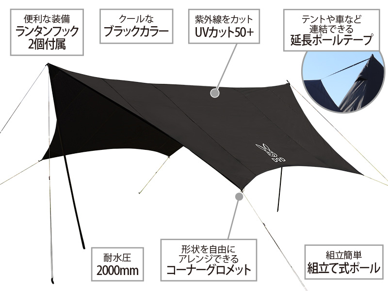  ブラックタープの主な特徴