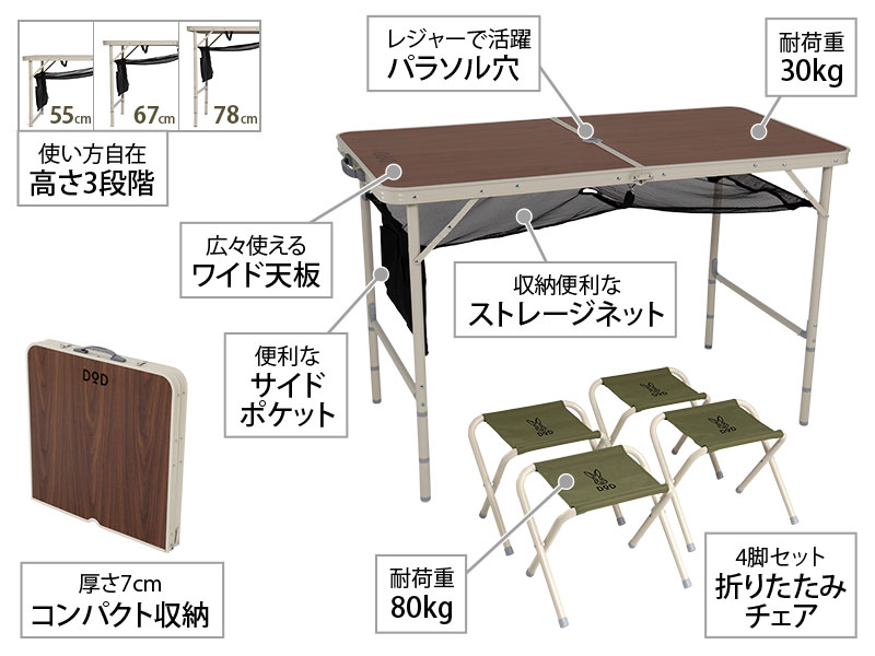  ハッピーテーブルセット の主な特徴