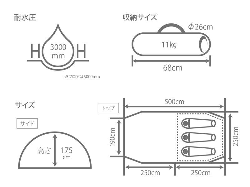 カマボコテントミニのサイズ画像