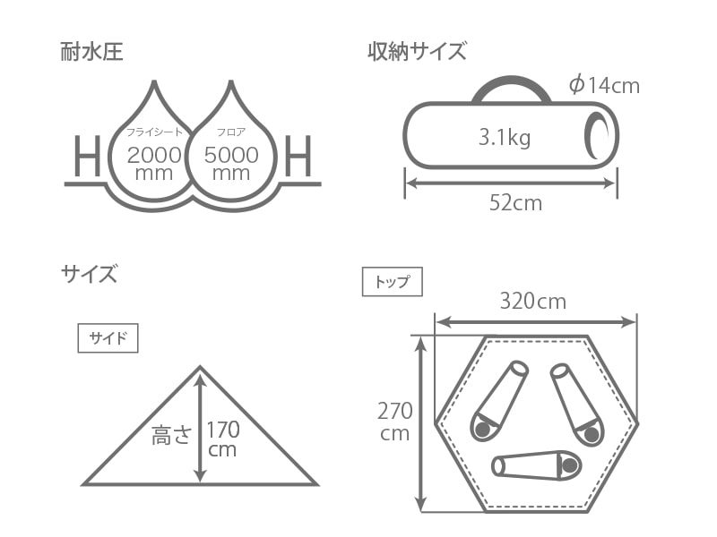  ワンポールテントSのサイズ画像