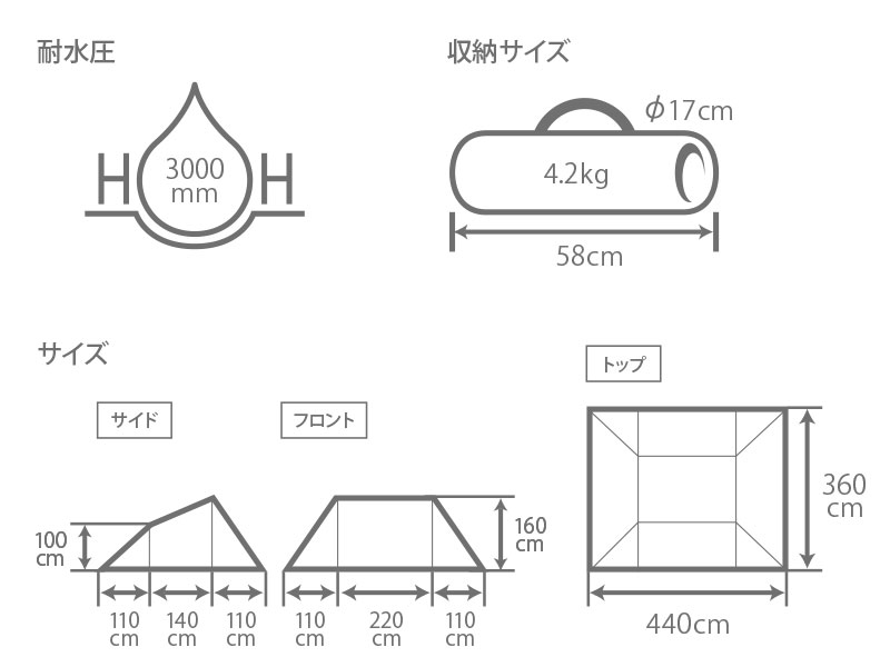  ライダーズベースのサイズ画像