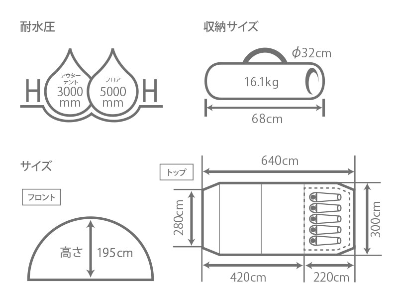  カマボコテント2のサイズ画像