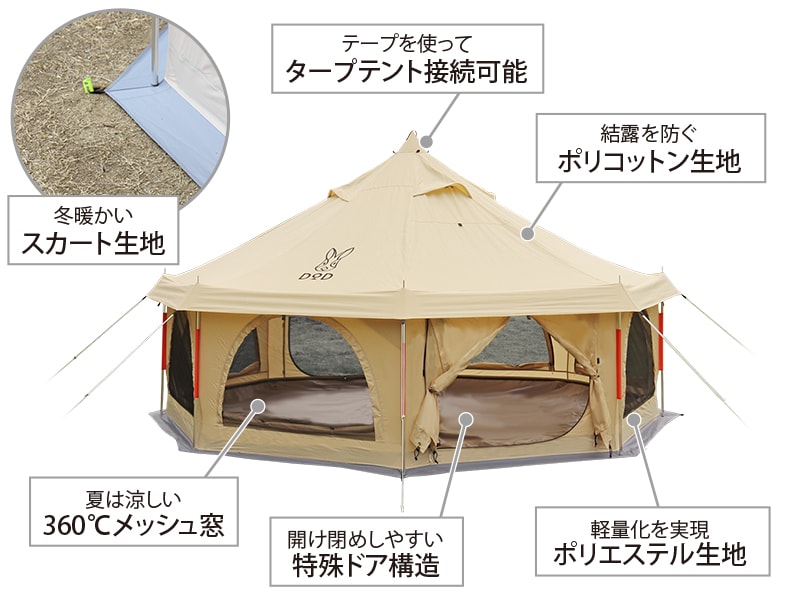 タケノコテントミニの主な特徴