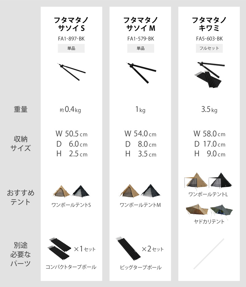 フタマタノキワミ FA5-603-BK - DOD（ディーオーディー）：キャンプ