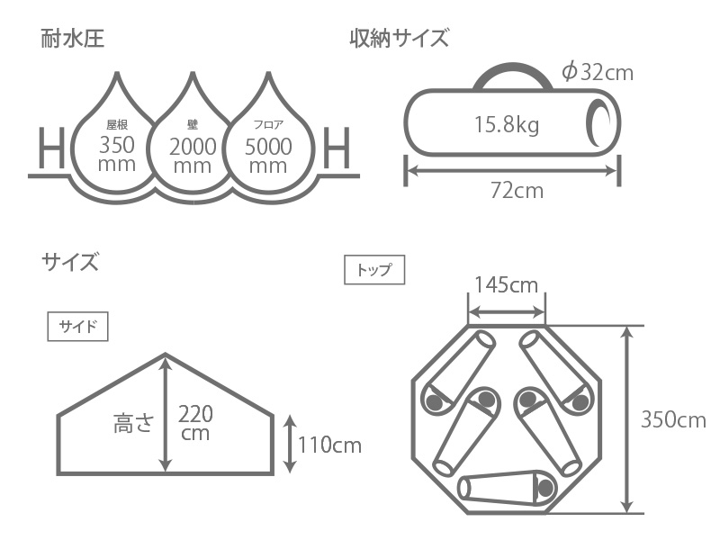  タケノコテントミニのサイズ画像