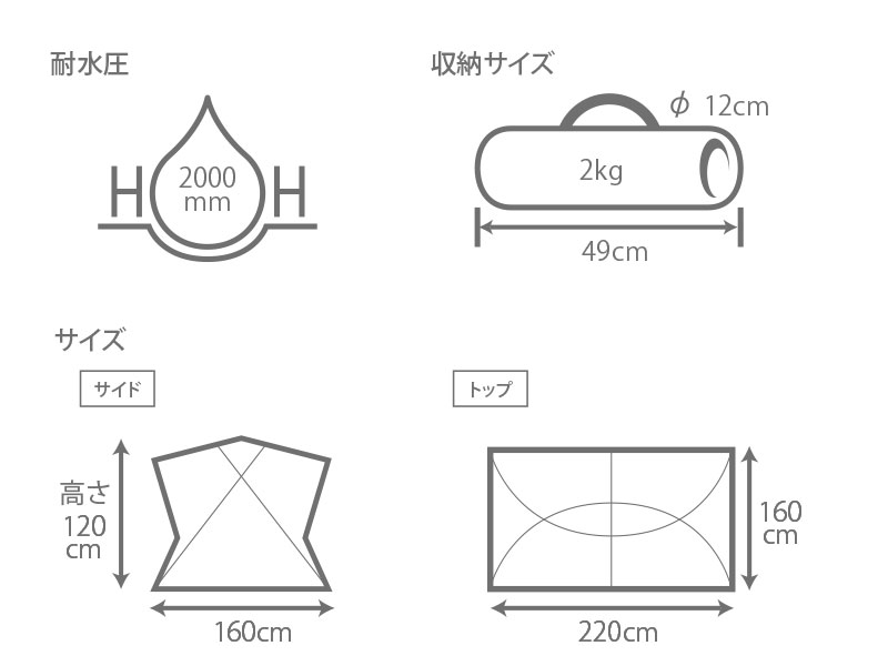  サカナシェードのサイズ画像