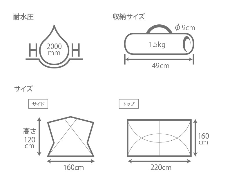  サカナシェードのサイズ画像