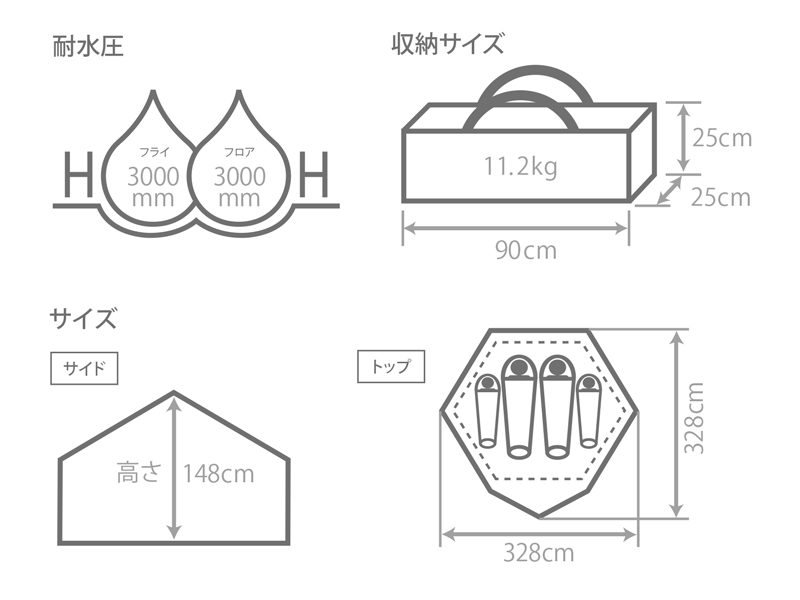  キノコテントのサイズ画像