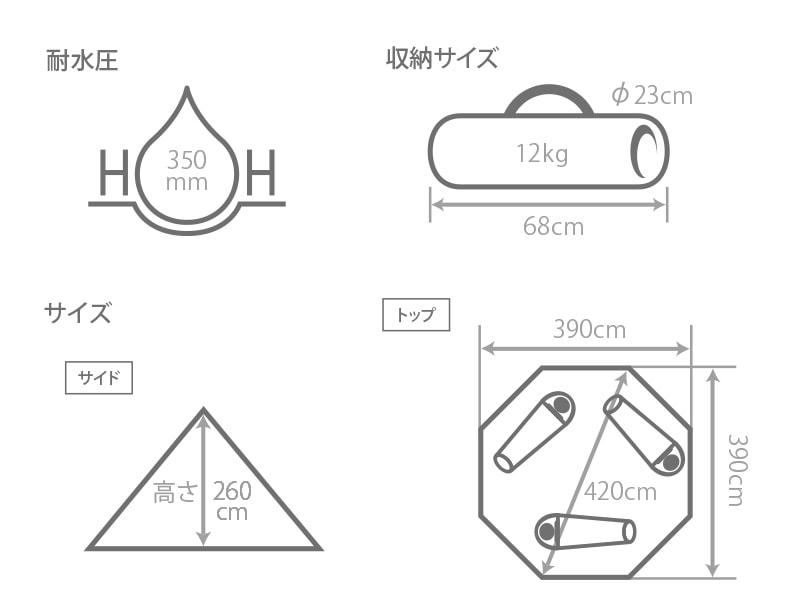  レンコンテントのサイズ画像