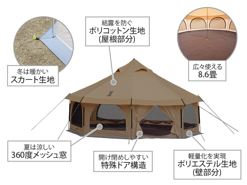  タケノコテントの主な特徴