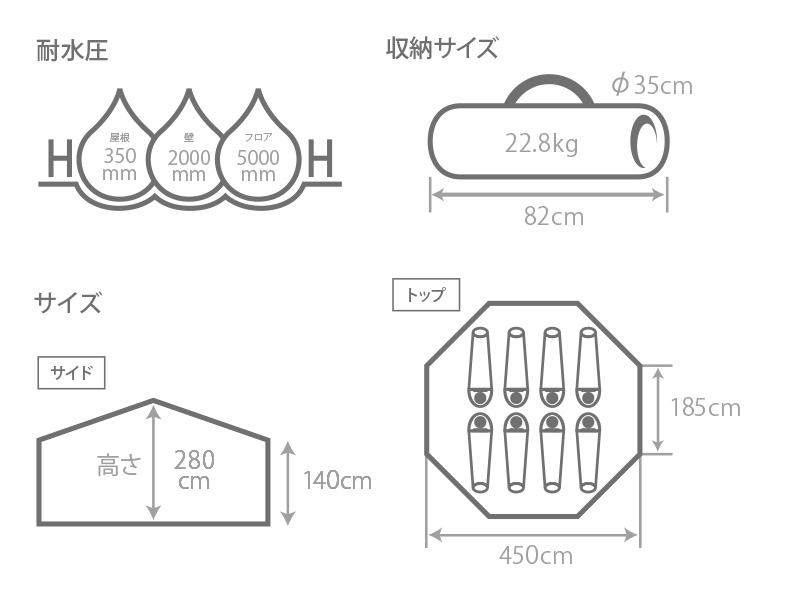  タケノコテントのサイズ画像