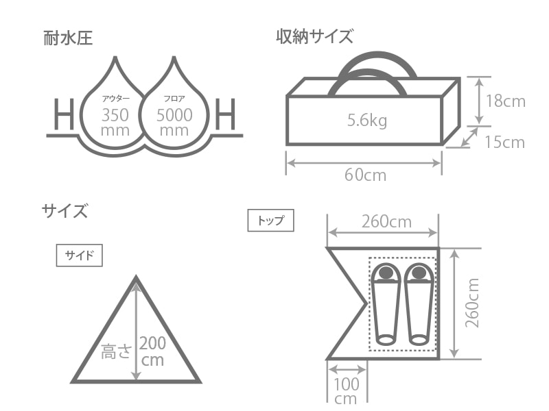  チマキテントのサイズ画像