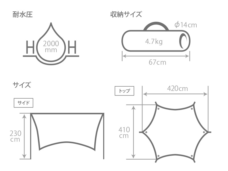 いつかのタープのサイズ画像