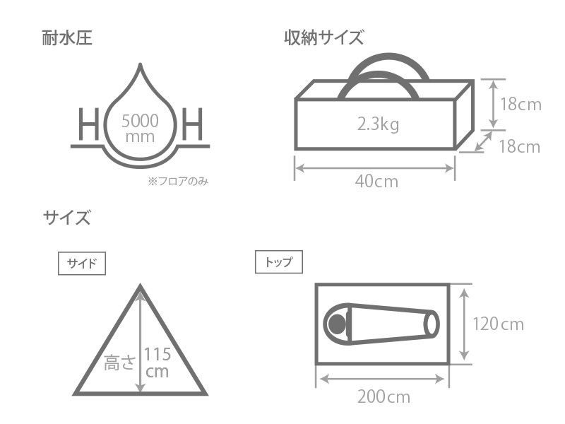  ワラビーテントのサイズ画像