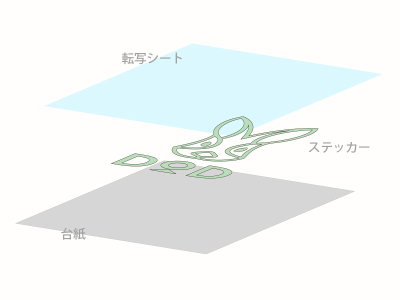 DODロゴ蓄光ステッカーSのメインの特徴(ロゴ部分だけのカッティング構造)