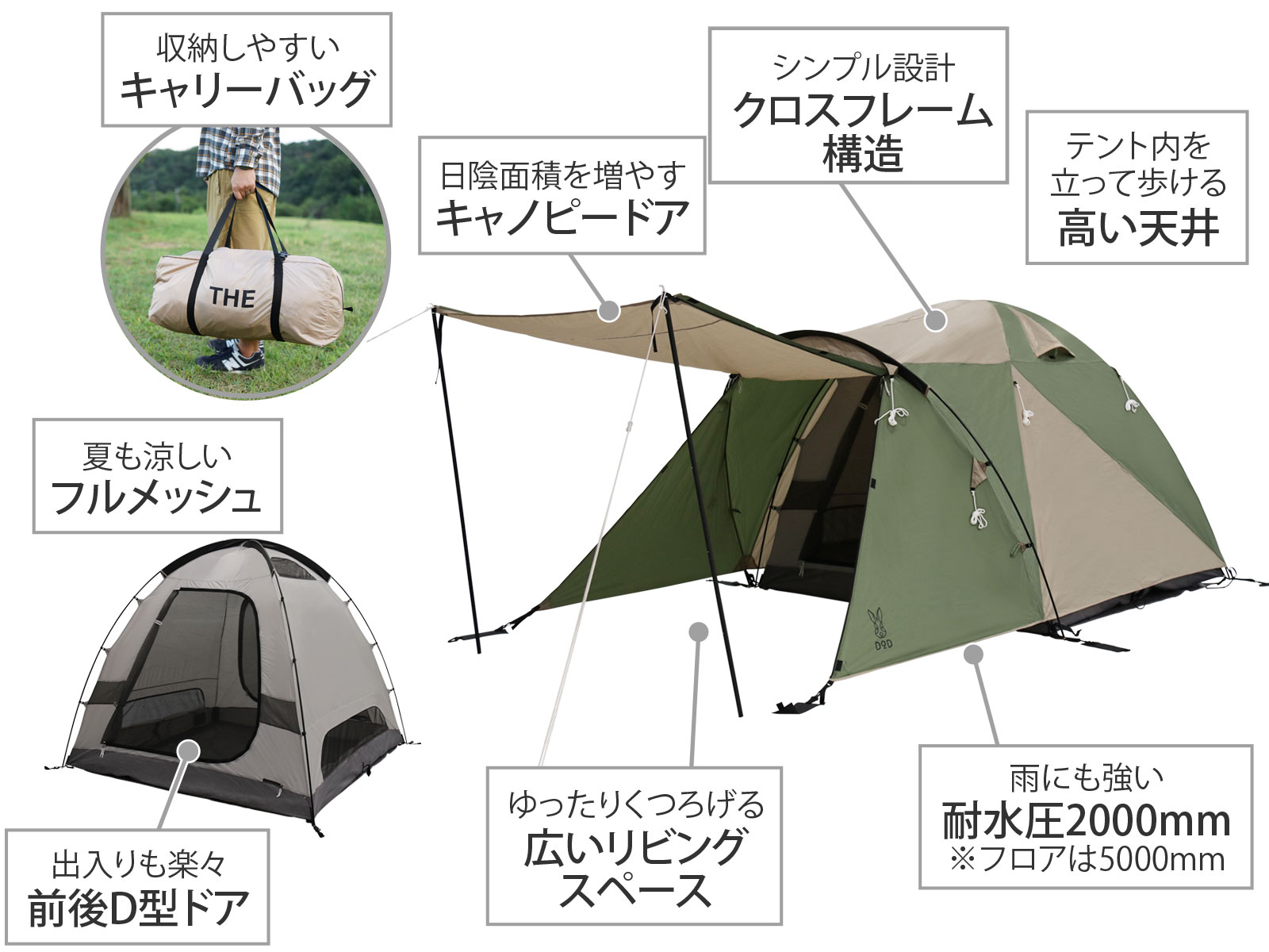 L型帳篷的主要特點