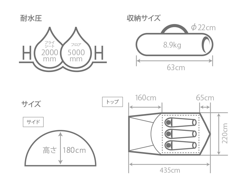  ザ・テントMのサイズ画像