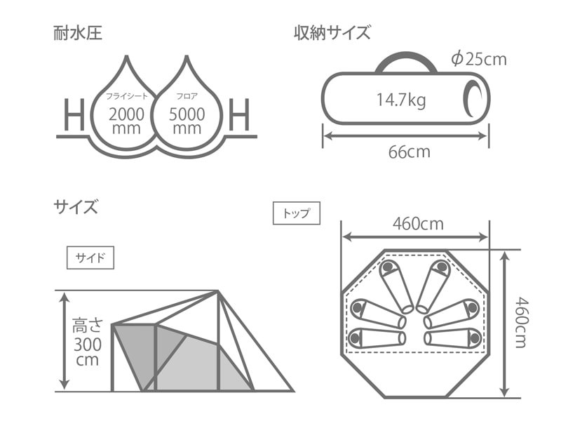 ヤドカリテントのサイズ画像