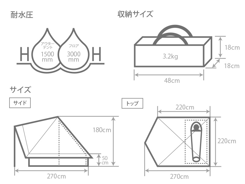  ショウネンテントのサイズ画像