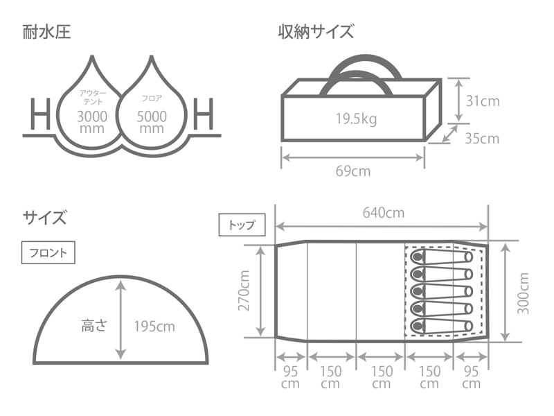  カマボコテント3Mのサイズ画像