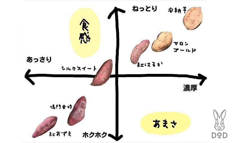 焼き芋食べ比べ1