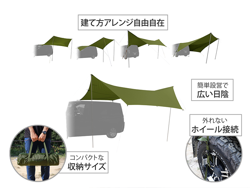  カートゥギャザータープの主な特徴