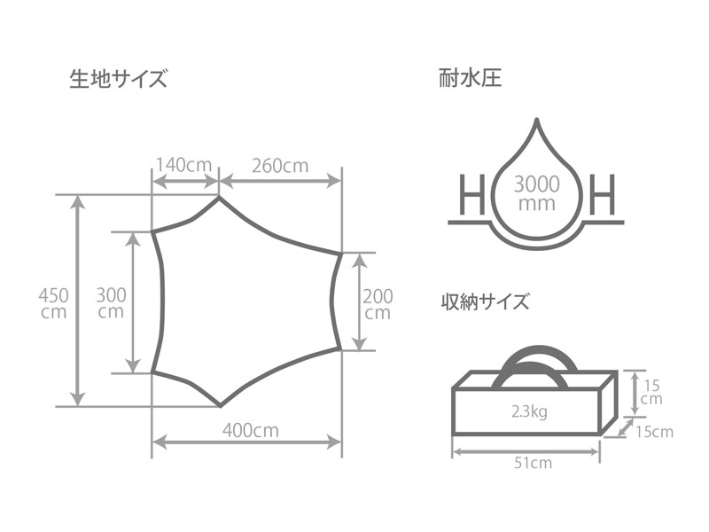  カートゥギャザータープのサイズ画像