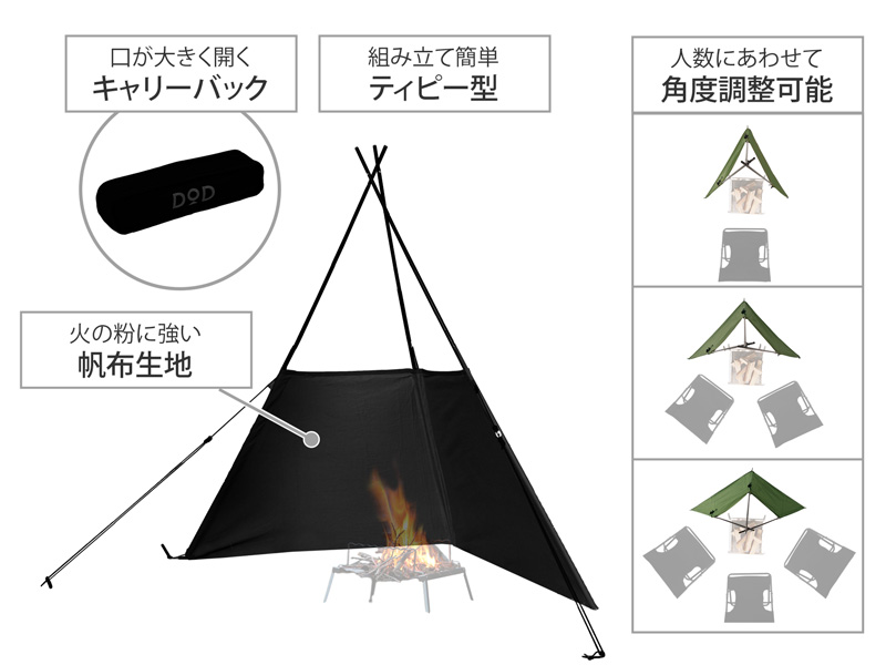  タキビノムコウの主な特徴