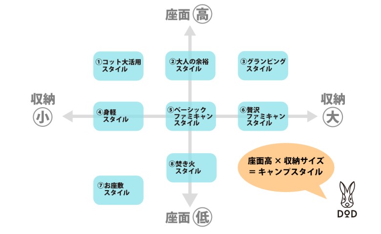 ポイントは2つ、自分に合ったキャンプ用チェアの選び方