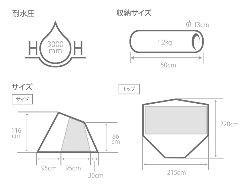 フカヅメフライSSのサイズ画像