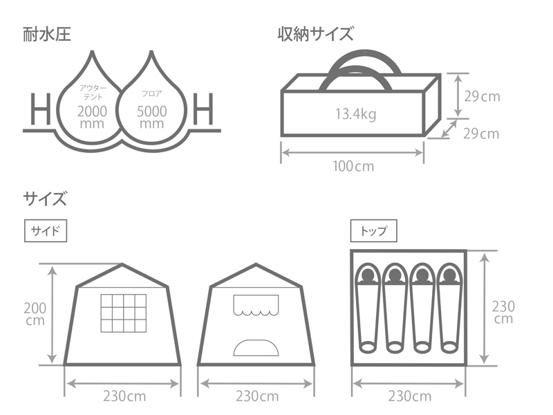  おうちテントのサイズ画像