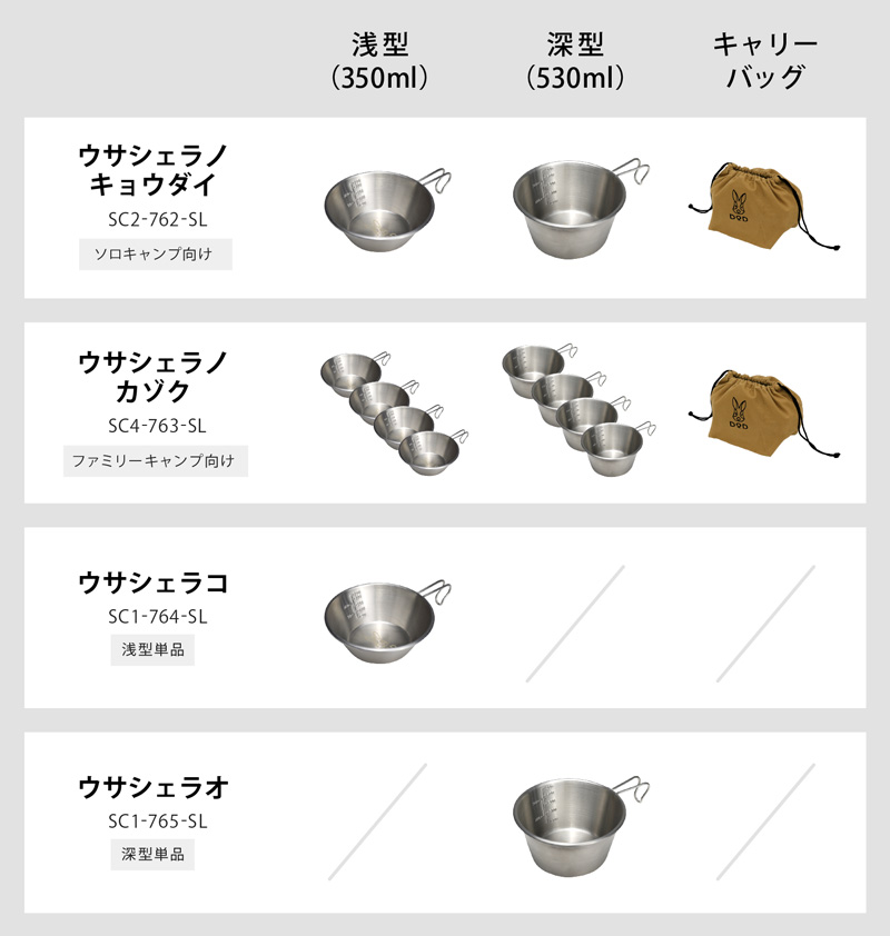 Usashera No Kazoku 產品系列比較表圖片