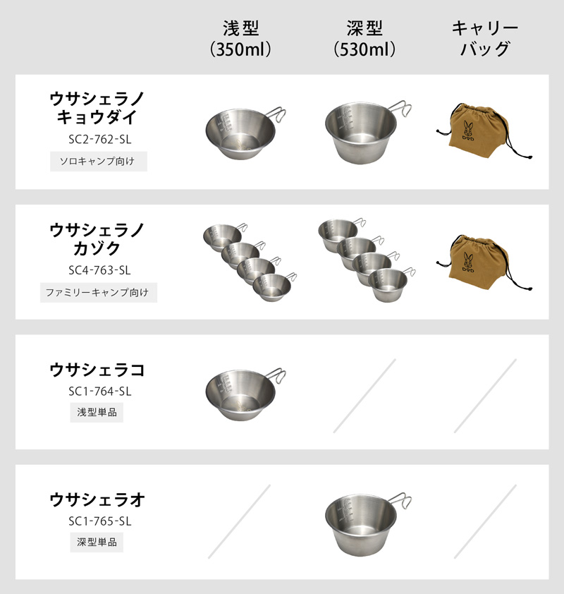 ウサシェラノカゾク製品シリーズ比較表画像