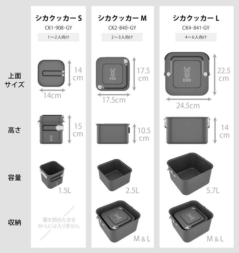 シカクッカーM製品シリーズ比較表画像