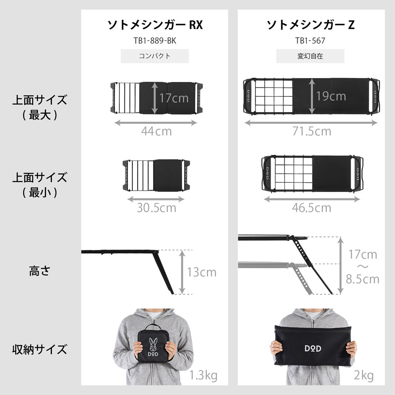 ソトメシンガーRX製品シリーズ比較表画像