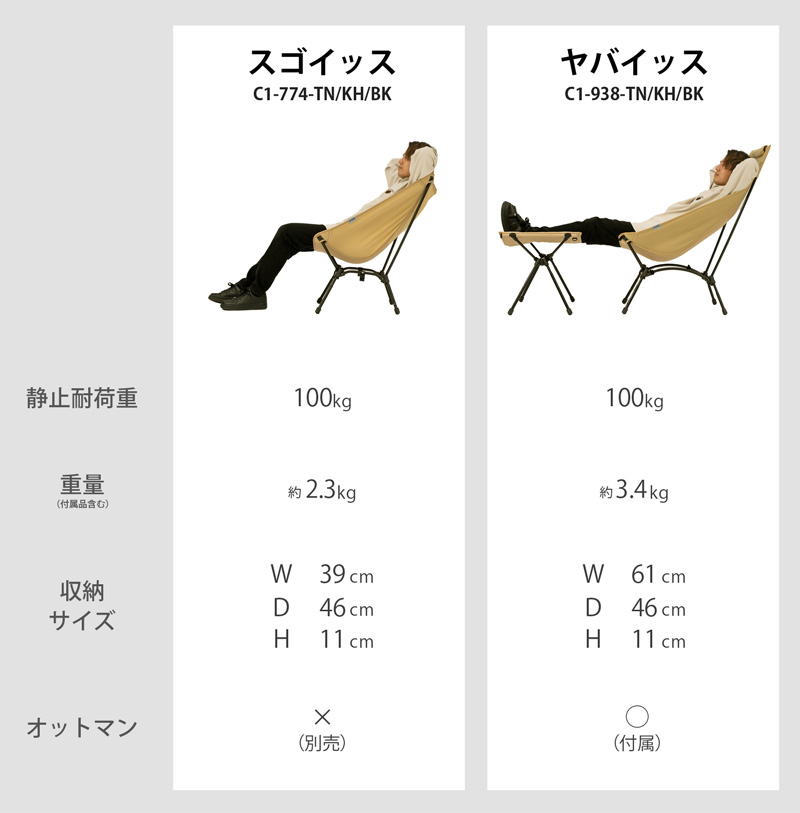 ヤバイッスシリーズ比較表画像