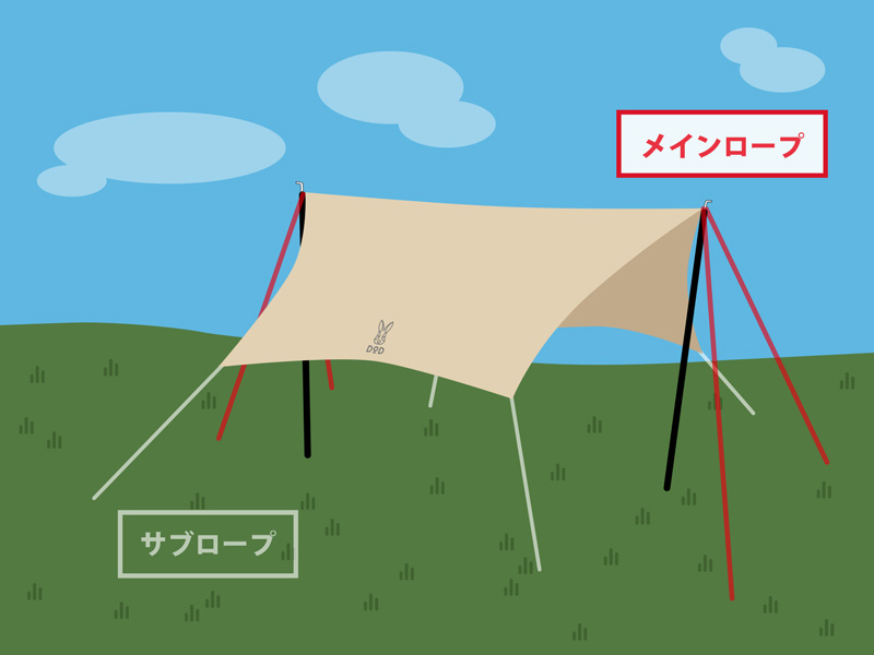 メインロープセットのメインの特徴(すぐに使えるメインロープ)