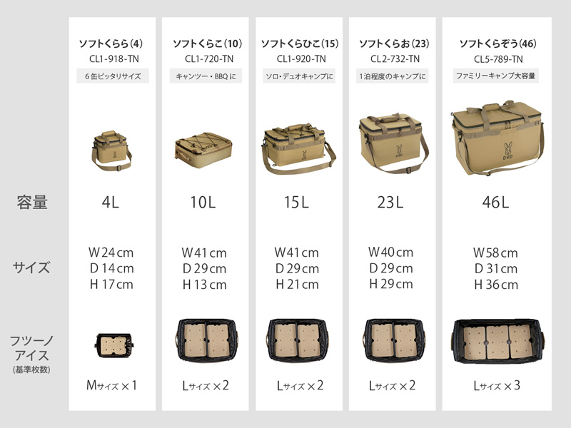 ソフトくらひこ（15）製品シリーズ比較表画像