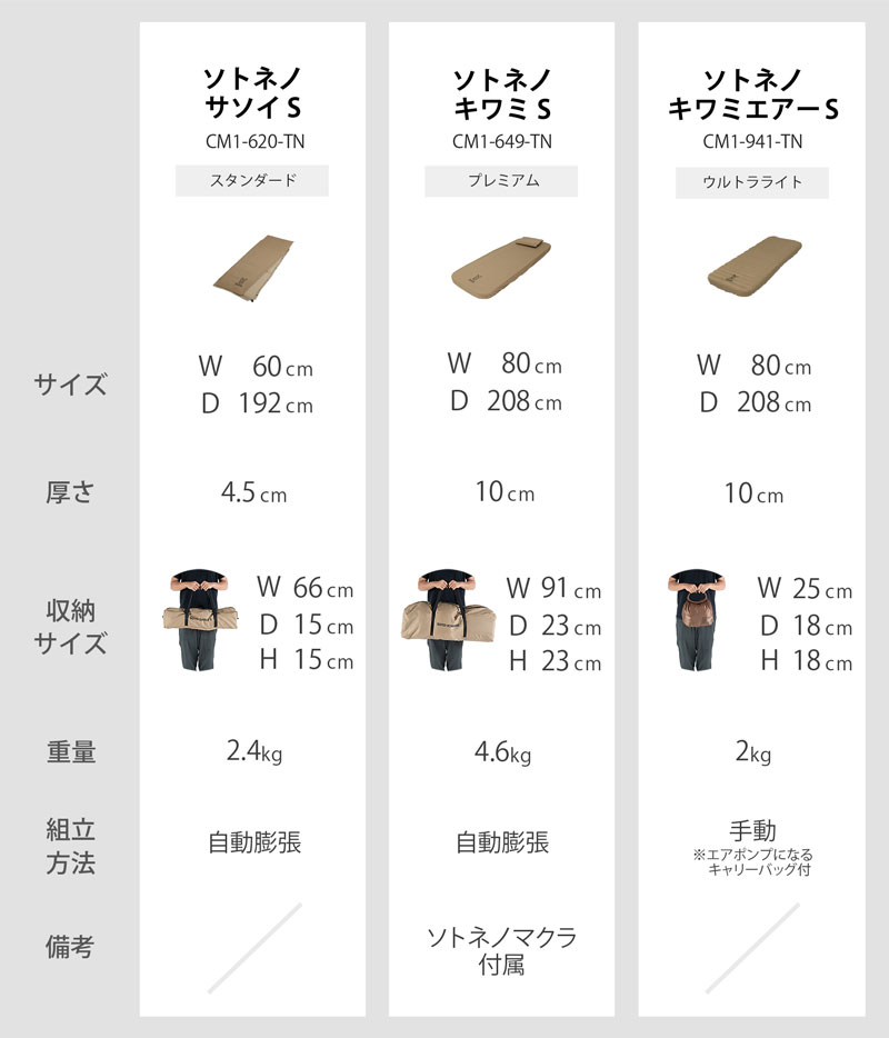 ソトネノキワミSソトネシリーズ比較表画像