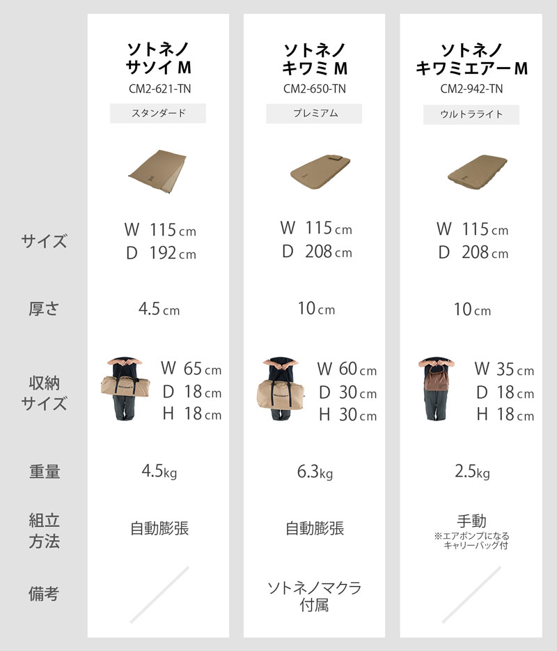 ソトネノキワミMソトネシリーズ比較表画像