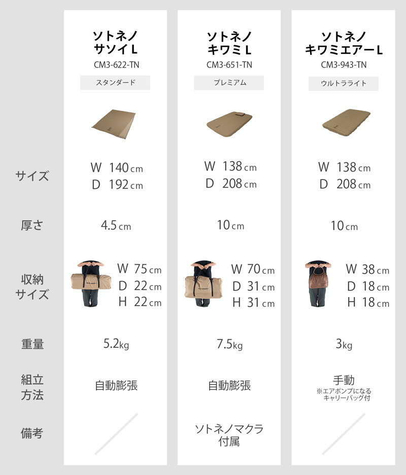 DOD ソトネノキワミ L ダブルサイズ インフレータブルマット 厚さ10cm