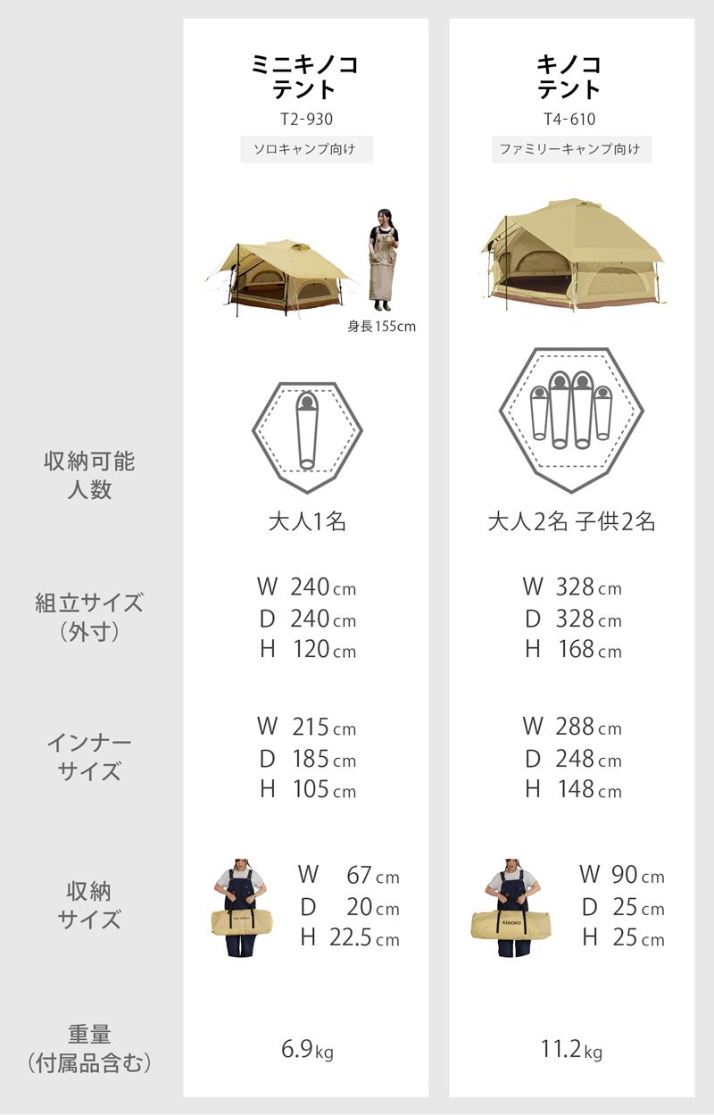 ミニキノコテントキノコテントシリーズ比較画像