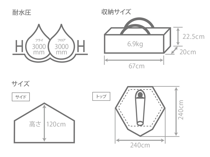  ミニキノコテントのサイズ画像