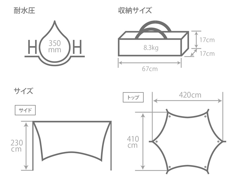  いつかのタープTCのサイズ画像