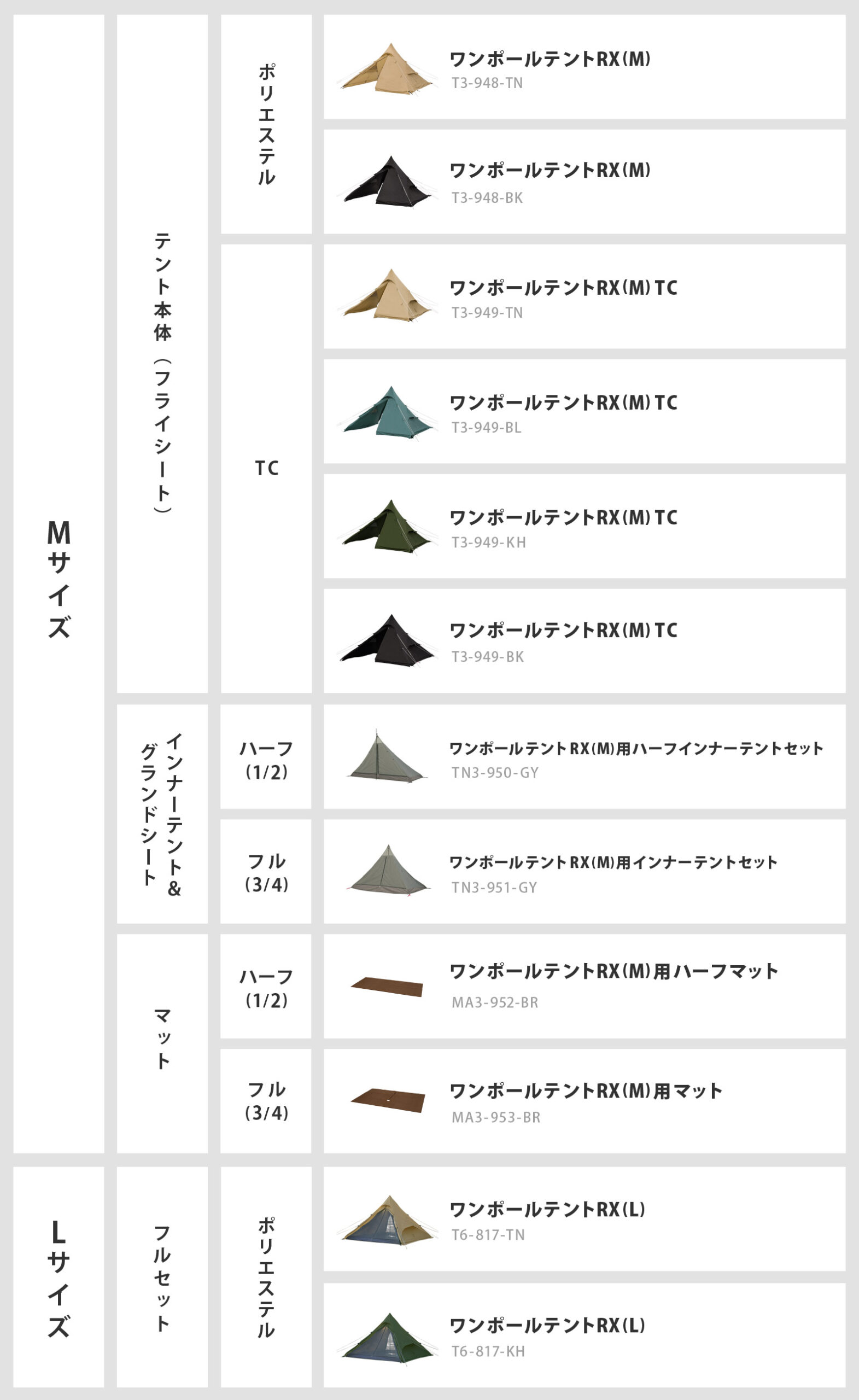 ワンポールテントRX(M)TCワンポールテントRXシリーズラインナップ画像